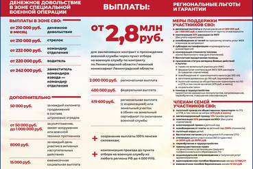 Ленинградская область увеличивает выплаты участникам специальной военной операции