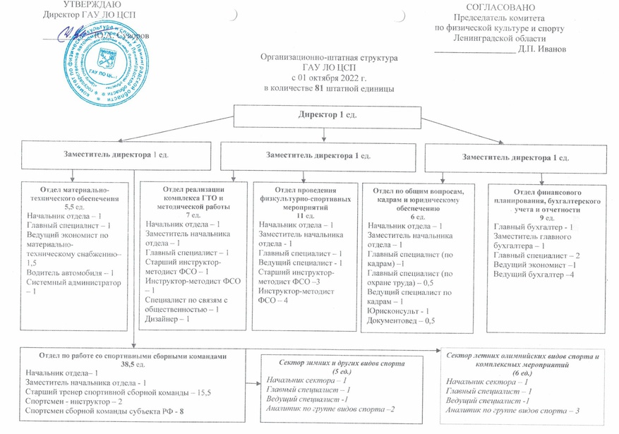 гау "рцсп им. логотип цсп 72. центр спортивной подготовки красноярск. цсп олимп. государственного автономного учреждения центр спортивной подготовки.